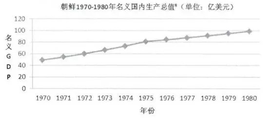 美国和朝鲜，谁才是流氓政权？