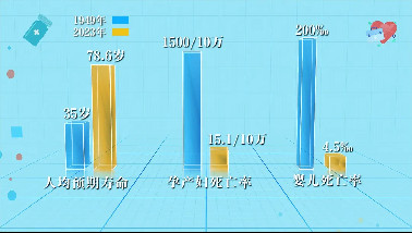 姚力：必须坚持中国医疗卫生事业的公益性方向