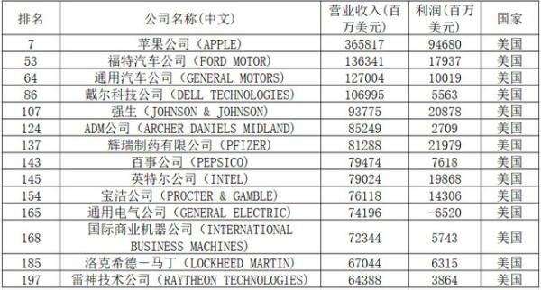 华为澄清：没有发表《我们与美国技术还差两万五千里》一文