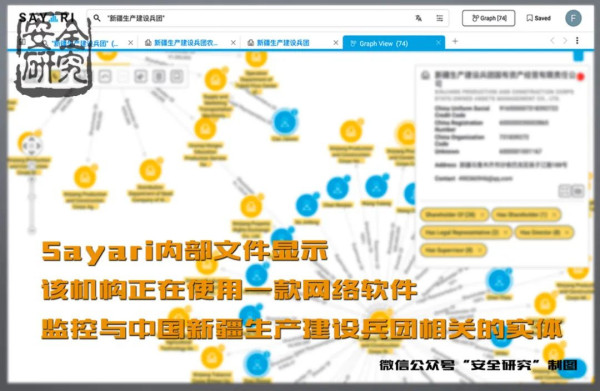 深度起底：用心险恶的“非营利组织”