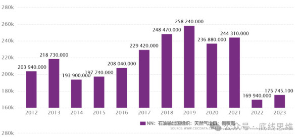 穿越蒙古国的中俄天然气管道，不只是几千公里的钢管