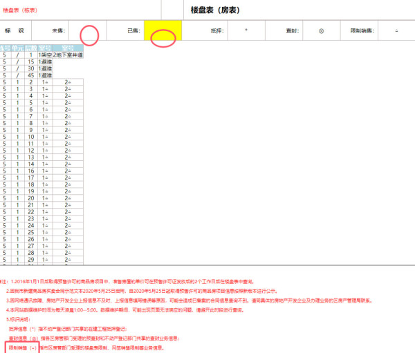 宁可打一堆官司，万达都不愿付半套房的钱