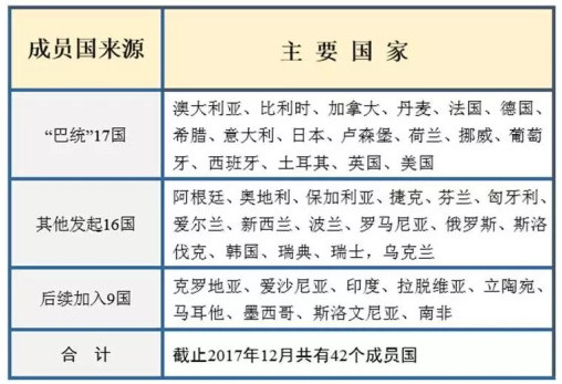 局势升级：美方加紧限制出口尖端科技！