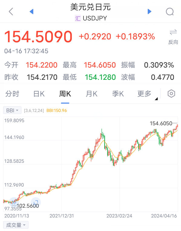 日元又崩了，日本已经没有未来了！
