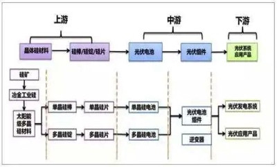 西方摆脱对俄能源依赖的绝地大反击，撞到中国枪口上了