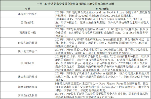 金融资本攫取下的全球水资源危机，可为中国水资源管理的前车之鉴