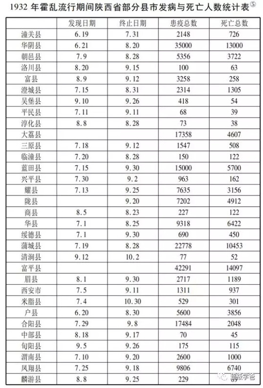 为什么毛主席特别重视全国卫生工作？