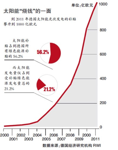 西方摆脱对俄能源依赖的绝地大反击，撞到中国枪口上了