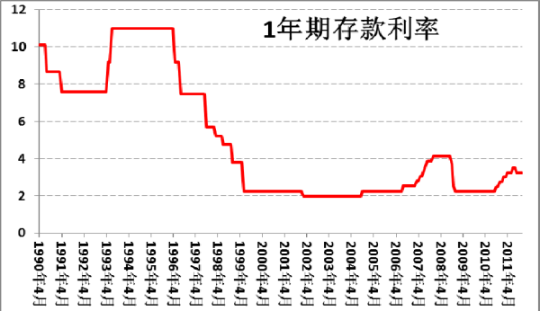 王中宇：经济体的货币循环造成的三大失衡