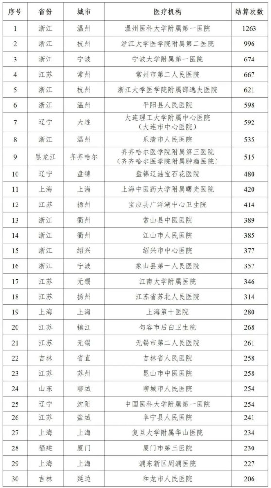 央视揭露的这些医疗乱象真是令人咋舌！