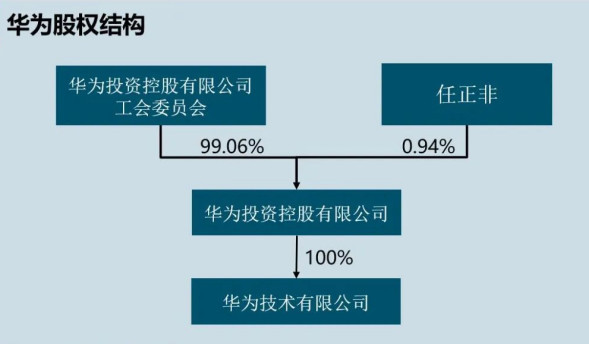 山水间：“友商”与华为的关键区别