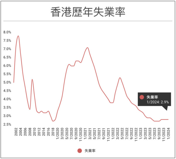 英国移民新政满三年，香港人才被掏空了么？