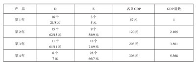 北大教授：统计术如何遮蔽新中国真实的经济增长