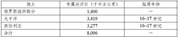 中国、西方殖民主义与《联合国海洋法公约》