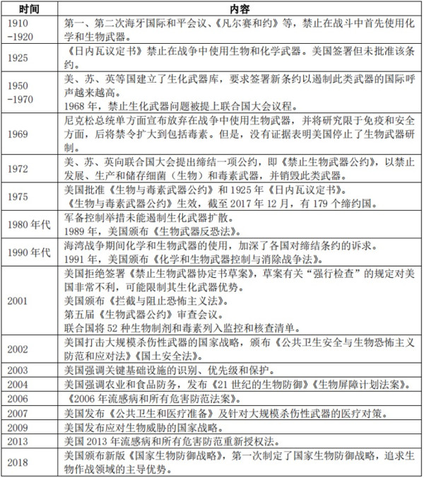 又一实锤确证美在乌搞生物实验，四大疑点美国辩无可辩