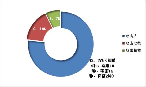 又一实锤确证美在乌搞生物实验，四大疑点美国辩无可辩