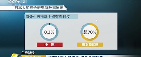 西方为什么抢注中医药专利