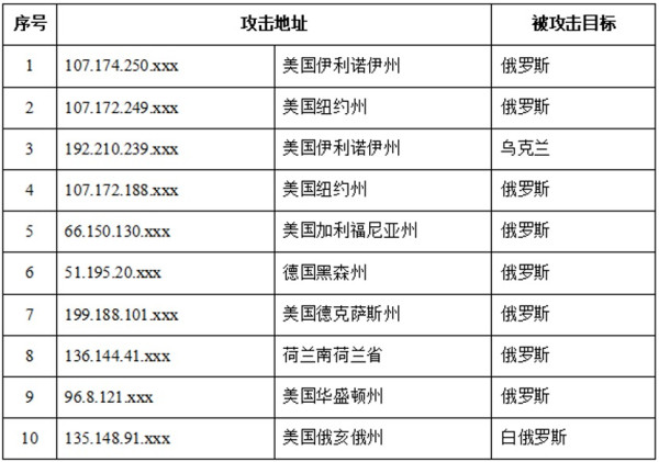 从NSA长期威胁他国互联网安全看美国这个世界最大的“纵火者”