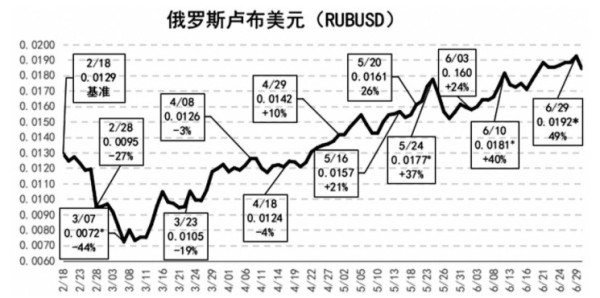 李建平等：俄乌冲突的货币战之鉴：撼动美元霸权，结成世界反霸统一战线