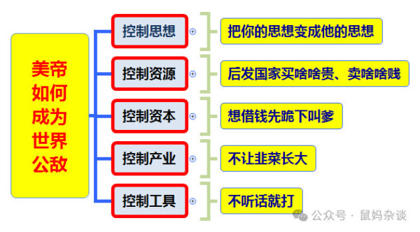 霸权一倒，世界吃饱