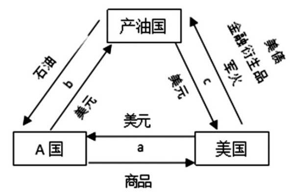 李建平等：俄乌冲突的货币战之鉴：撼动美元霸权，结成世界反霸统一战线