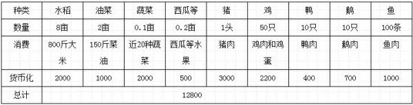 强制商品化：“被流转”农户的市场化困境