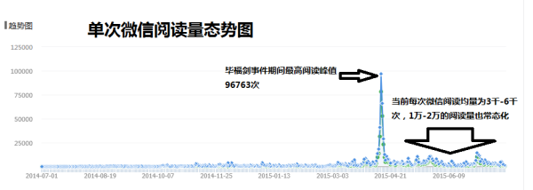 我网微信公共号关注人数突破3500人