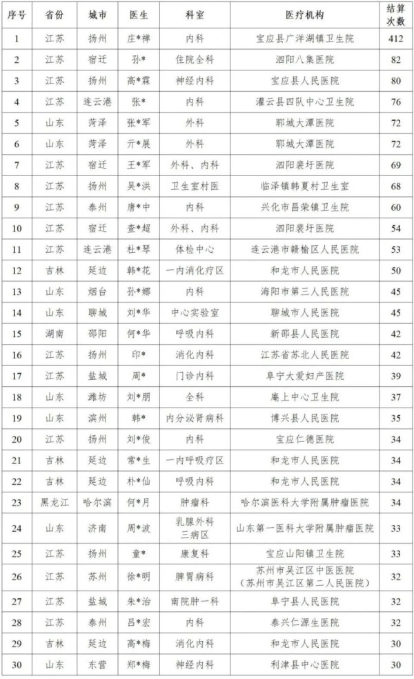 央视揭露的这些医疗乱象真是令人咋舌！
