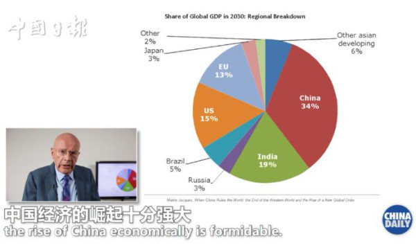 英国教授精辟分析中美大势，非常震撼！