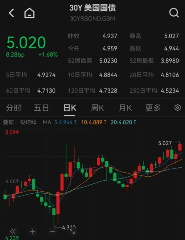 穆迪刺破谎言，美国精神胜利法不攻自破