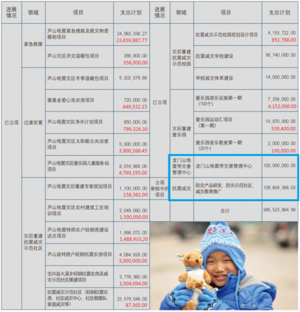 王小石：扑朔迷离壹基金