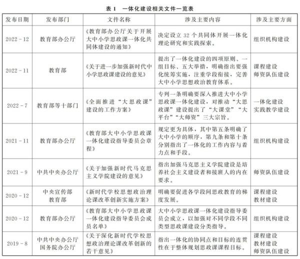 渠长根 贾雪娜：以红色文化为抓手务实推进大中小学思政课一体化建设刍议