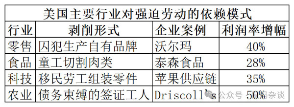 美国阴魂不散的奴隶制