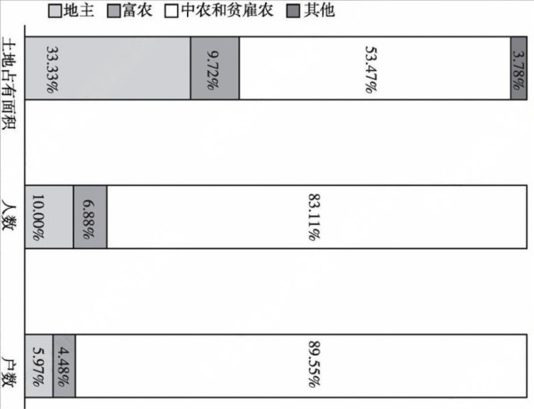 一位加拿大人眼中的中国农业合作化运动