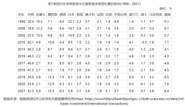 推翻美国科技霸权才能实现中国式现代化