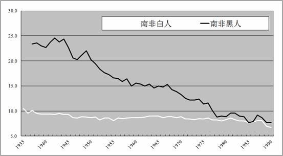 王绍光：从历史和比较视角看“大饥荒”