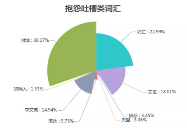 方方日记，确实是写给洋人看的