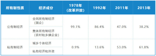 美国为何如此惧怕共产主义？