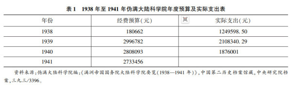 “摘桃子”：战后伪满大陆科学院的接收权之争