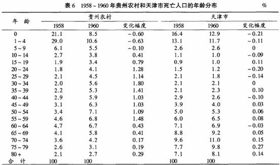 王绍光：从历史和比较视角看“大饥荒”