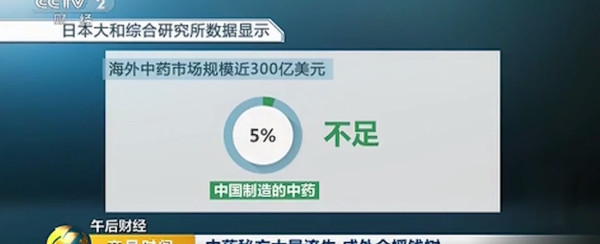 西方为什么抢注中医药专利