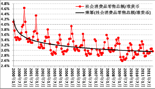 王中宇：经济体的货币循环造成的三大失衡