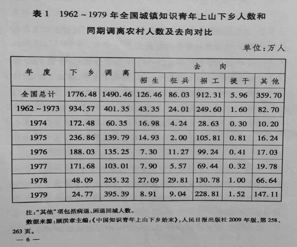 葛元仁：坚定正确的政治方向，办好国家方志馆知青分馆
