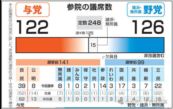 日本正在加速极右翼化