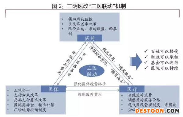 李玲：为什么医保让老百姓的获得感不强？