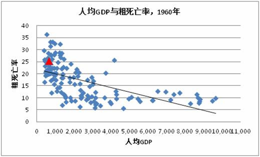 王绍光：从历史和比较视角看“大饥荒”