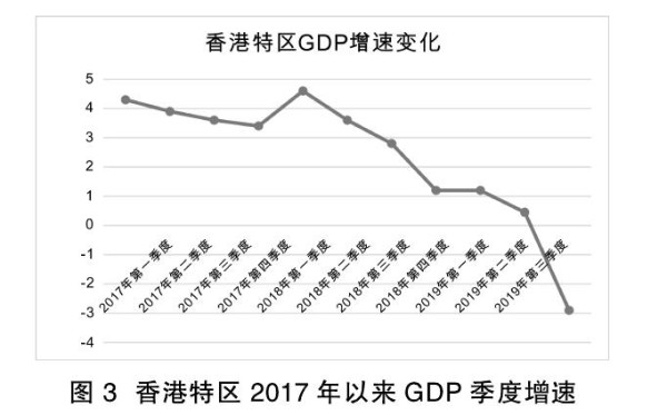 程恩富 任传普：香港风波的政治经济根源分析