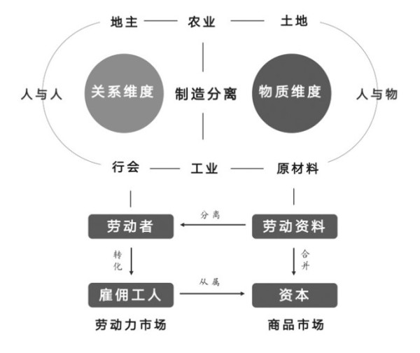 “资本……每个毛孔都滴着血和肮脏的东西”是怎样论证出来的？