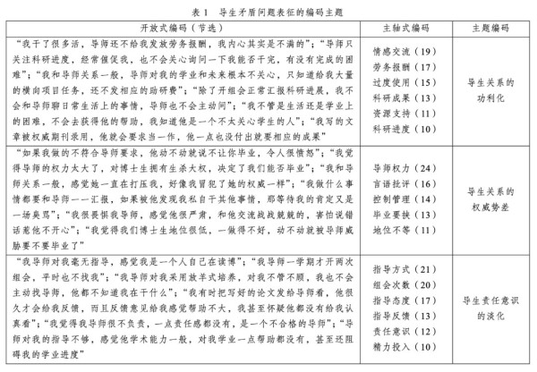 苦学阀久矣！不到万不得已, 学生何以精心策划一封举报信?