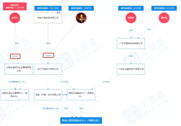 薇娅的背后是杭州马和某想，这不禁让人浮想